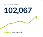 co2 graph